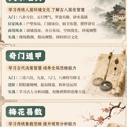 乾坤学院课程介绍